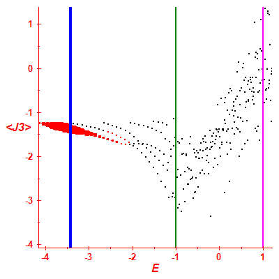Peres lattice <J3>